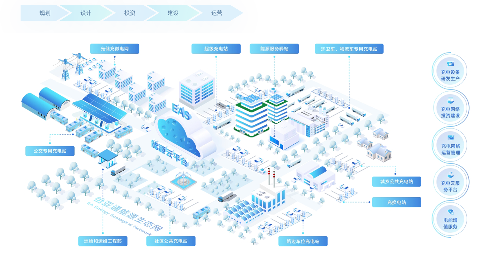 pa视讯新能源基建「光储充+」解决方案