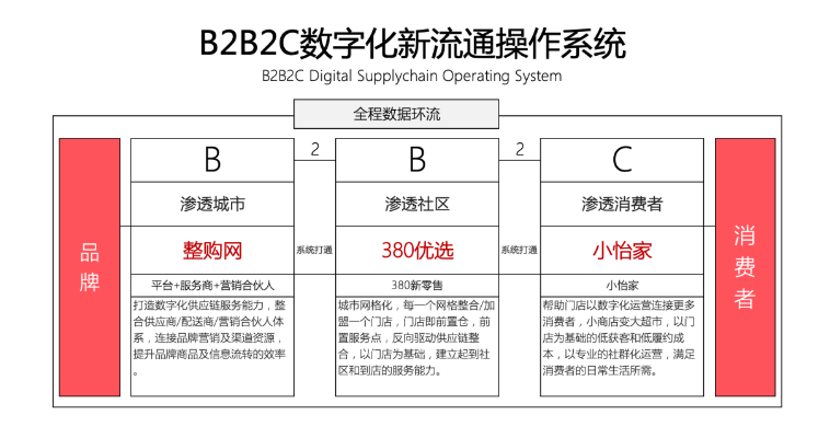 【人民网报道】整购网：“商品批发”B2B流通服务平台的新物种 pa视讯 2020-10-21