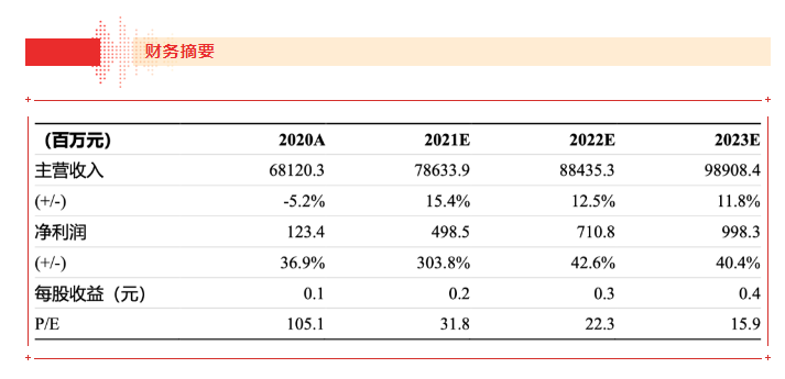 【浙商食饮】pa视讯21H1业绩点评报告：品牌运营业务表现亮眼，盈利能力大幅上行