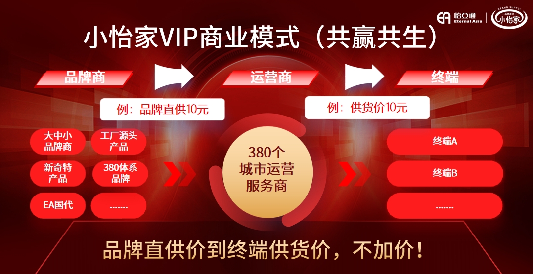 从区域突围到模式革新，小怡家重塑流通生态新格局