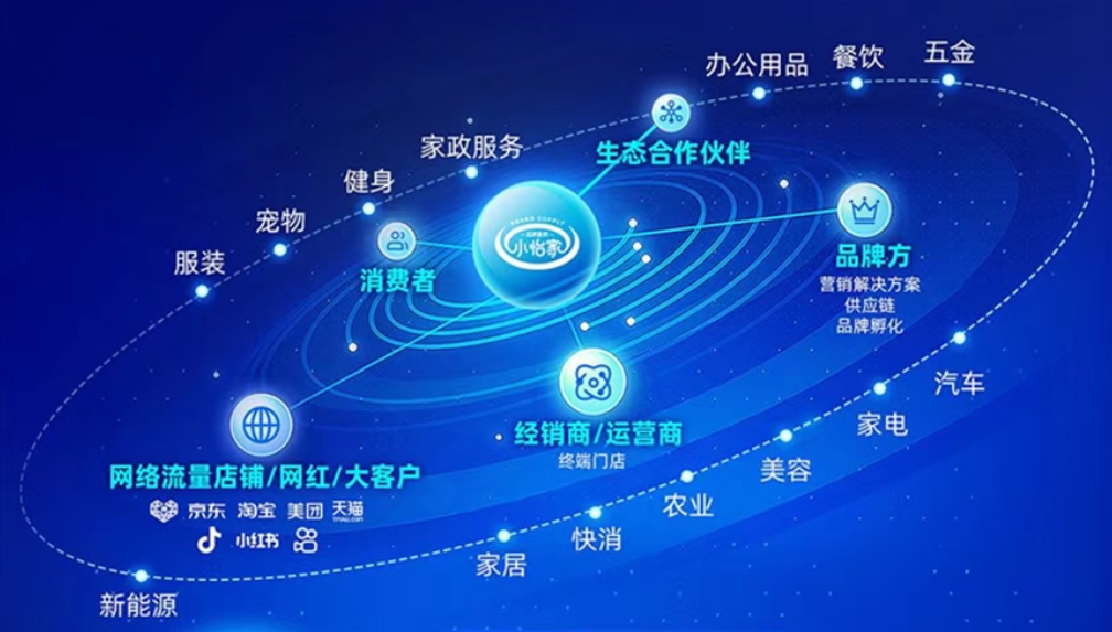 小怡家智能体：全域分销赋能零售终端，驱动行业价值革新